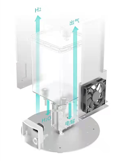 氢气呼吸机